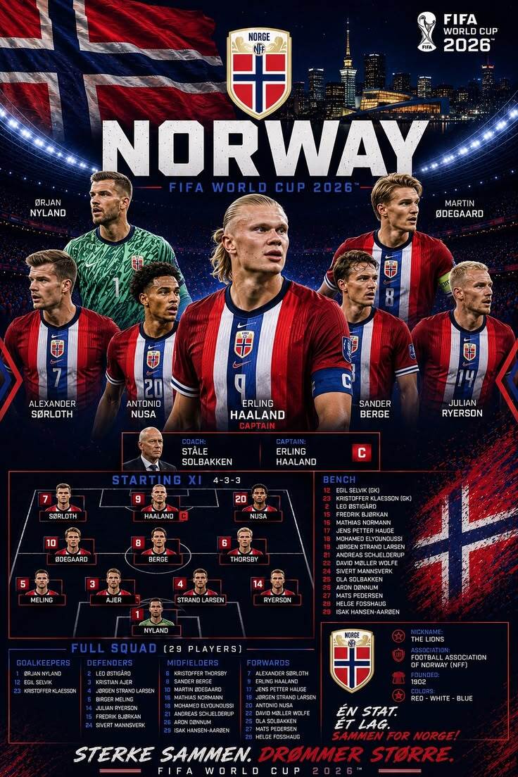 NORWEGIA SEMAKIN PERCAYA DIRI USAI KALAHKAN BRAZIL